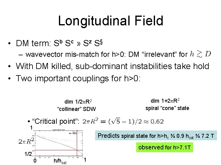 Longitudinal Field • DM term: Sb Sc » Sz S§ – wavevector mis-match for