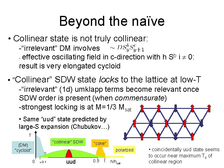 Beyond the naïve • Collinear state is not truly collinear: -“irrelevant” DM involves -