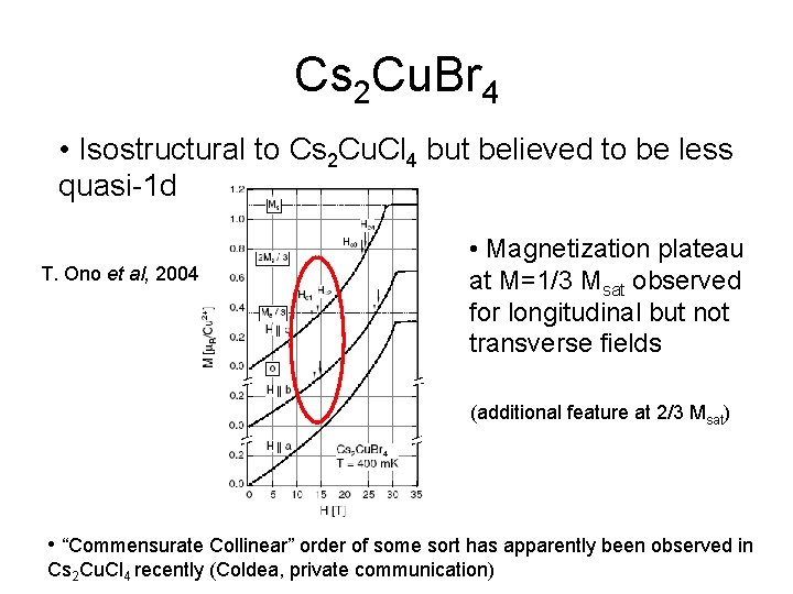 Cs 2 Cu. Br 4 • Isostructural to Cs 2 Cu. Cl 4 but