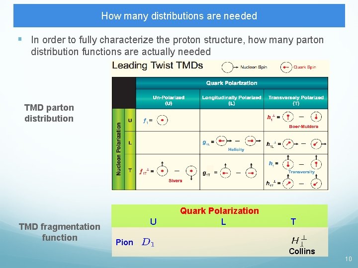 How many distributions are needed § In order to fully characterize the proton structure, How many distributions are needed § In order to fully characterize the proton structure,
