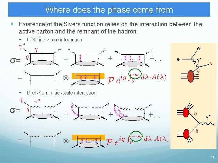 Where does the phase come from § Existence of the Sivers function relies on Where does the phase come from § Existence of the Sivers function relies on