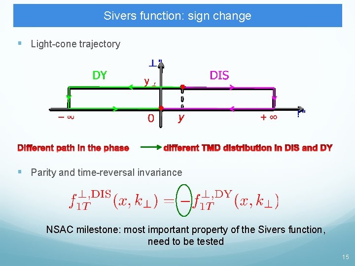 Sivers function: sign change § Light-cone trajectory § Parity and time-reversal invariance NSAC milestone: Sivers function: sign change § Light-cone trajectory § Parity and time-reversal invariance NSAC milestone: