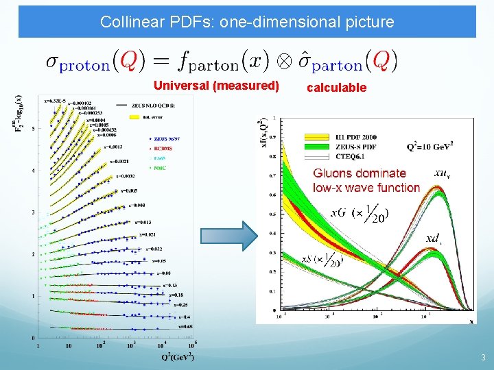 Collinear PDFs: one-dimensional picture Universal (measured) calculable 3 Collinear PDFs: one-dimensional picture Universal (measured) calculable 3