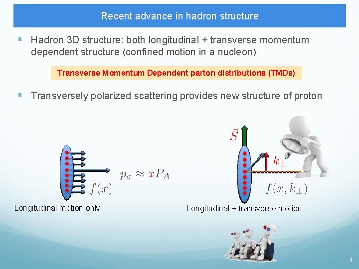 Recent advance in hadron structure § Hadron 3 D structure: both longitudinal + transverse Recent advance in hadron structure § Hadron 3 D structure: both longitudinal + transverse
