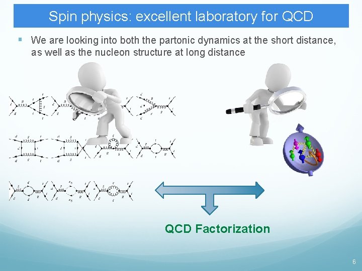 Spin physics: excellent laboratory for QCD § We are looking into both the partonic Spin physics: excellent laboratory for QCD § We are looking into both the partonic