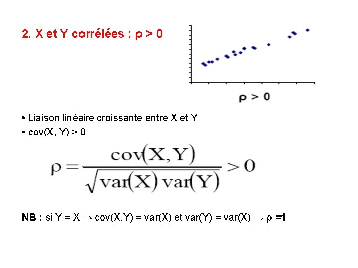 2. X et Y corrélées : ρ > 0 • Liaison linéaire croissante entre