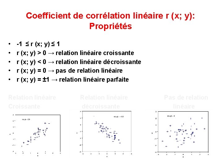 Coefficient de corrélation linéaire r (x; y): Propriétés • • • -1 ≤ r