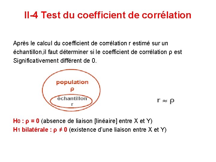 II-4 Test du coefficient de corrélation Après le calcul du coefficient de corrélation r