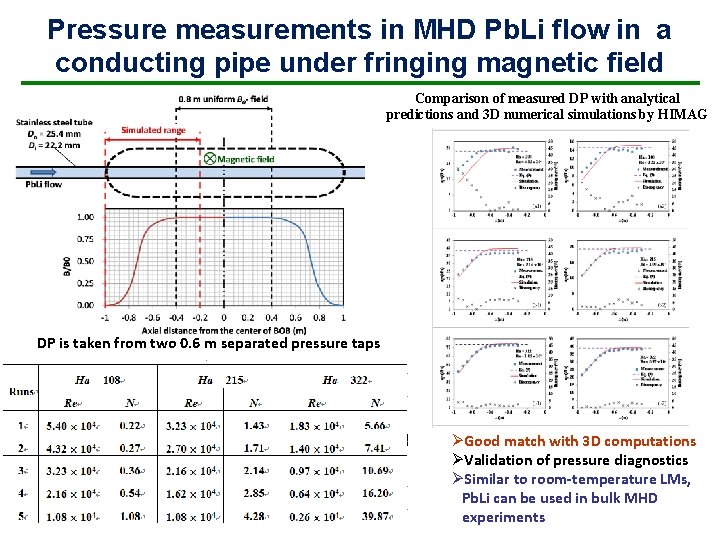Pressure measurements in MHD Pb. Li flow in a conducting pipe under fringing magnetic Pressure measurements in MHD Pb. Li flow in a conducting pipe under fringing magnetic