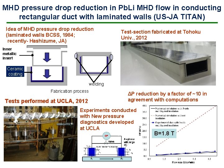 MHD pressure drop reduction in Pb. Li MHD flow in conducting rectangular duct with MHD pressure drop reduction in Pb. Li MHD flow in conducting rectangular duct with