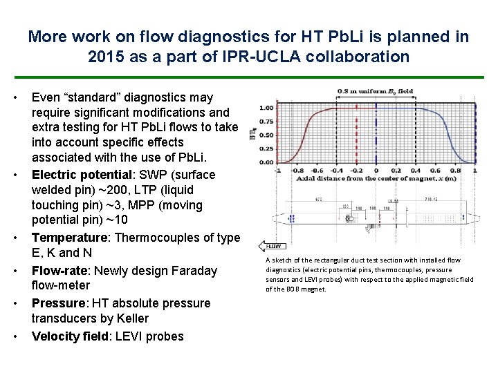 More work on flow diagnostics for HT Pb. Li is planned in 2015 as More work on flow diagnostics for HT Pb. Li is planned in 2015 as