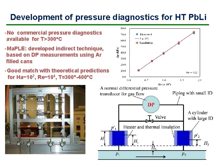 Development of pressure diagnostics for HT Pb. Li -No commercial pressure diagnostics available for Development of pressure diagnostics for HT Pb. Li -No commercial pressure diagnostics available for