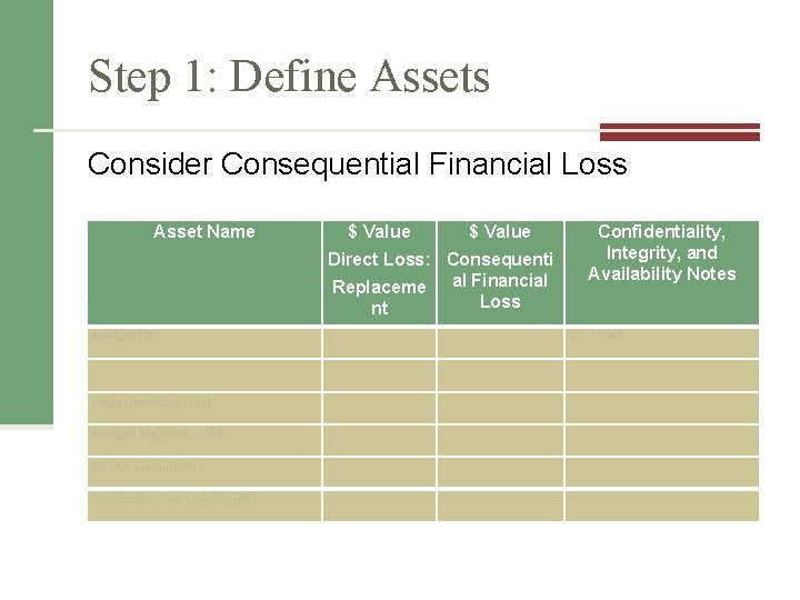 Step 1: Define Assets Consider Consequential Financial Loss Asset Name $ Value Confidentiality, Integrity,