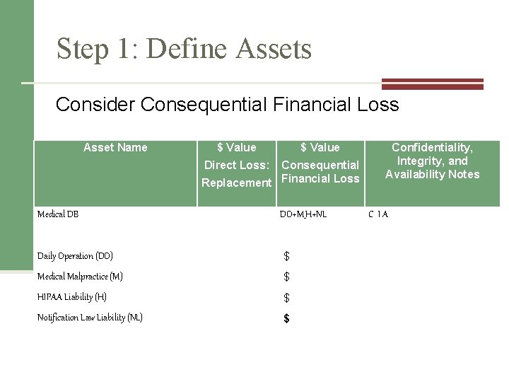 Step 1: Define Assets Consider Consequential Financial Loss Asset Name $ Value Confidentiality, Integrity,