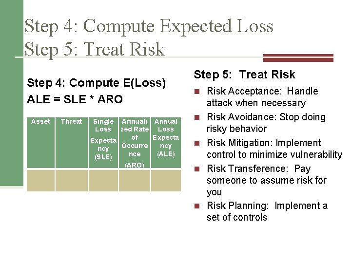 Step 4: Compute Expected Loss Step 5: Treat Risk Step 4: Compute E(Loss) ALE