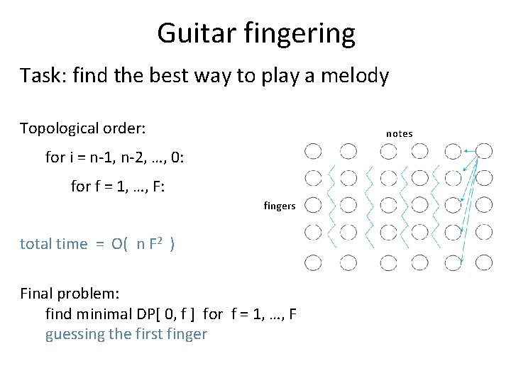 Guitar fingering Task: find the best way to play a melody Topological order: notes