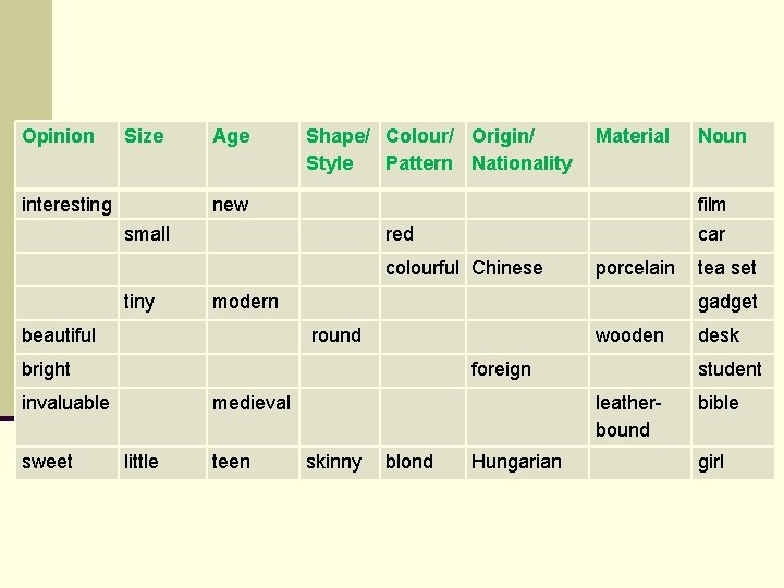 Opinion Size Age Shape/ Colour/ Origin/ Style Pattern Nationality Material Noun interesting small new