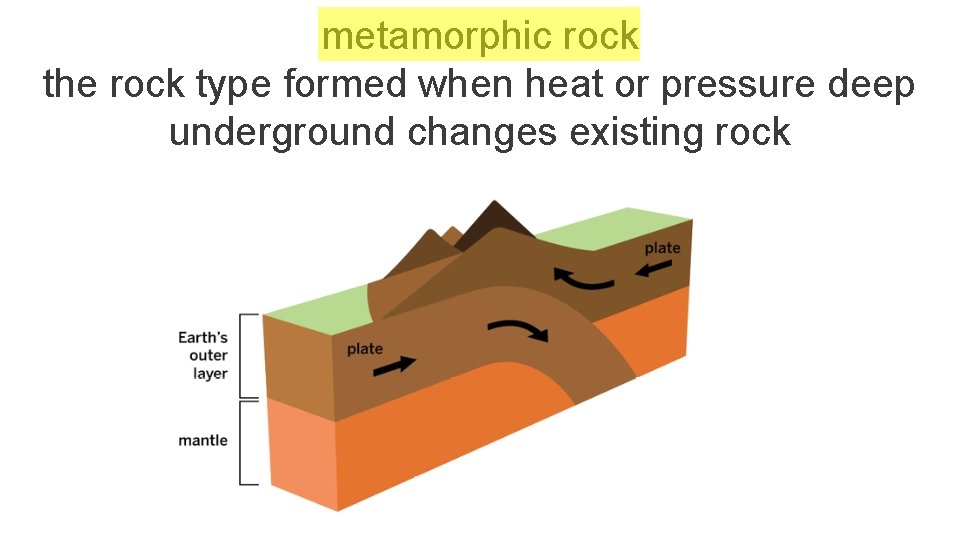 metamorphic rock the rock type formed when heat or pressure deep underground changes existing