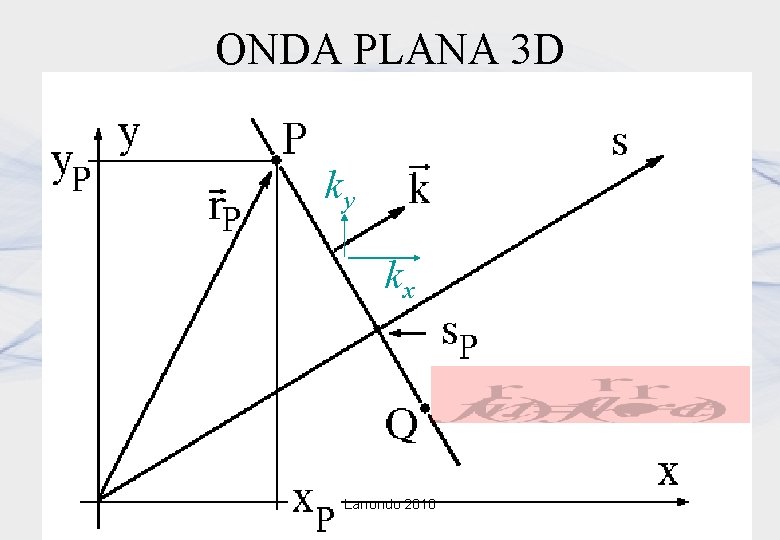 ONDA PLANA 3 D ky kx Larrondo 2010 ONDA PLANA 3 D ky kx Larrondo 2010