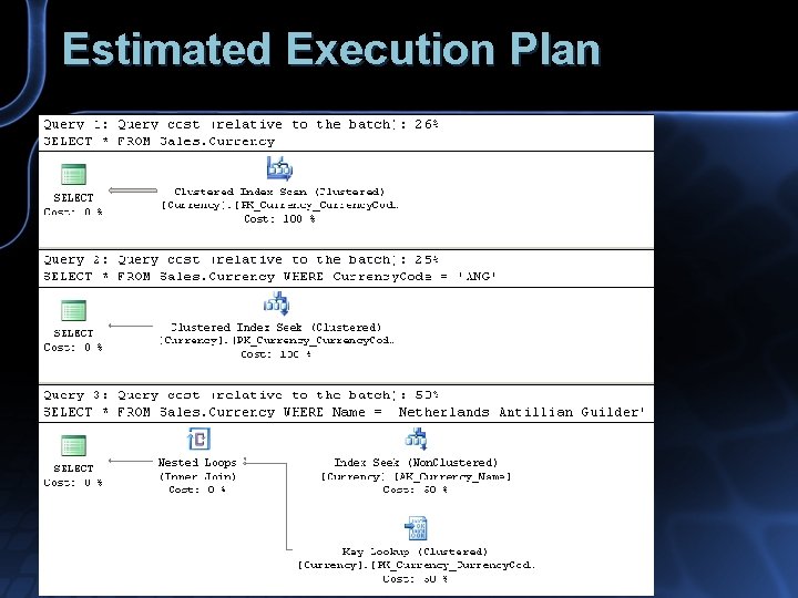 Estimated Execution Plan 