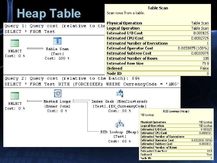 Heap Table 