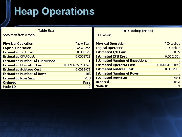 Heap Operations 