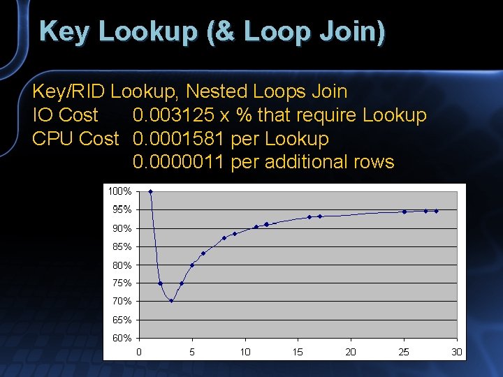 Key Lookup (& Loop Join) Key/RID Lookup, Nested Loops Join IO Cost 0. 003125