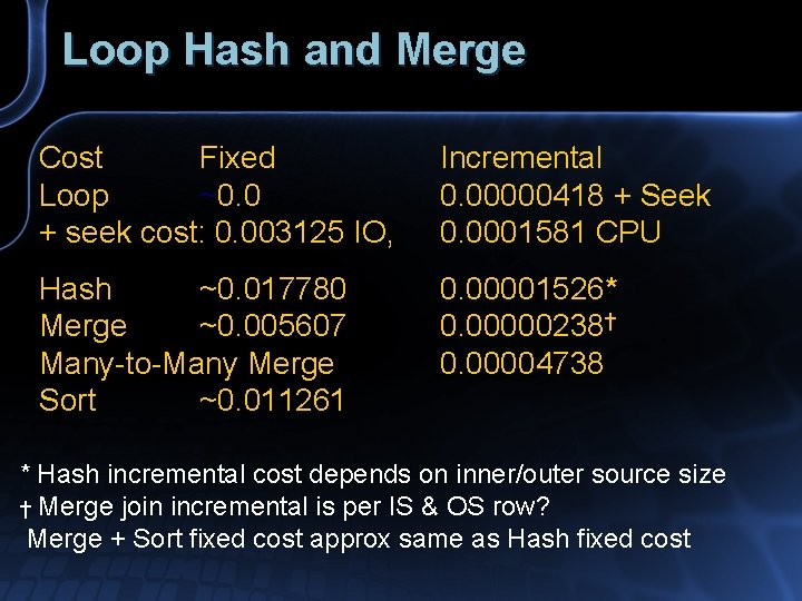 Loop Hash and Merge Cost Fixed Loop ~0. 0 + seek cost: 0. 003125