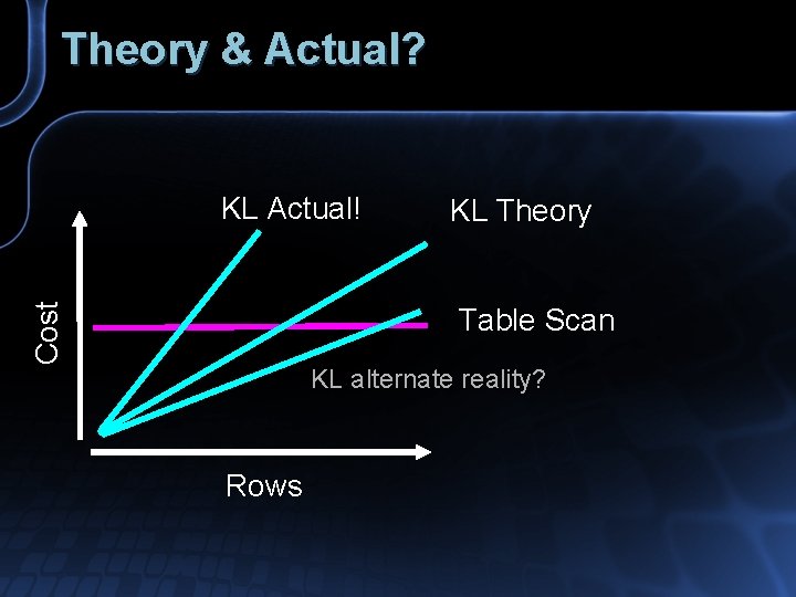 Theory & Actual? Cost KL Actual! KL Theory Table Scan KL alternate reality? Rows