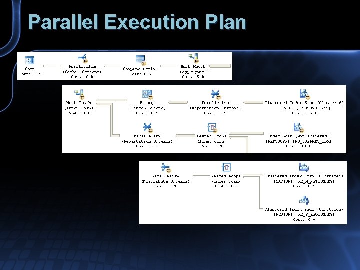 Parallel Execution Plan 