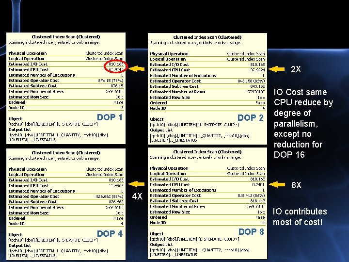 2 X DOP 1 DOP 2 IO Cost same CPU reduce by degree of