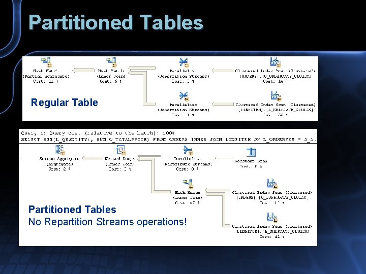 Partitioned Tables Regular Table Partitioned Tables No Repartition Streams operations! 