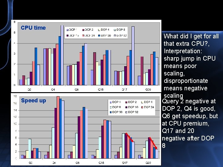 CPU time Speed up What did I get for all that extra CPU? ,