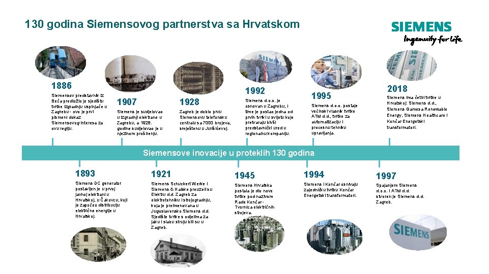 130 godina Siemensovog partnerstva sa Hrvatskom 1886 Siemensov predstavnik iz Beča predložio je sjedištu