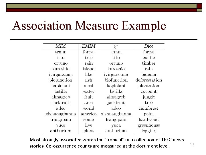 Association Measure Example Most strongly associated words for “tropical” in a collection of TREC