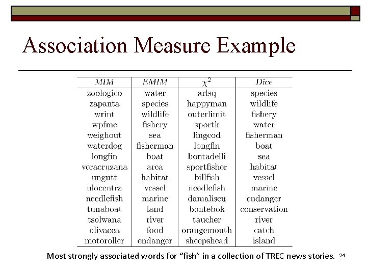 Association Measure Example Most strongly associated words for “fish” in a collection of TREC