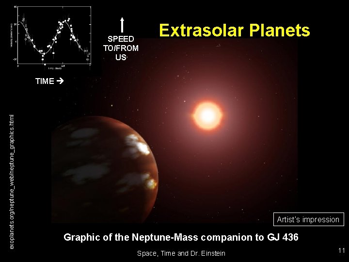 SPEED TO/FROM US Extrasolar Planets exoplanets. org/neptune_web/neptune_graphics. html TIME Artist’s impression Graphic of the