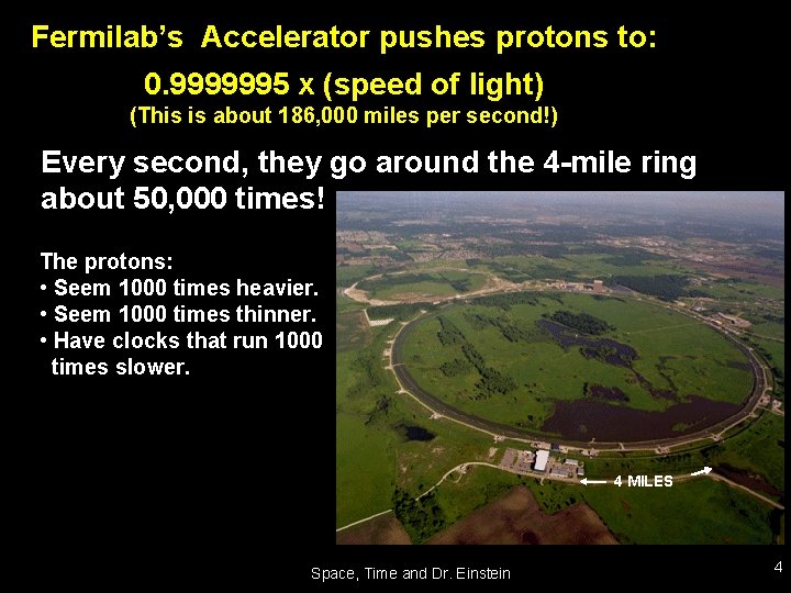 Fermilab’s Accelerator pushes protons to: 0. 9999995 x (speed of light) (This is about