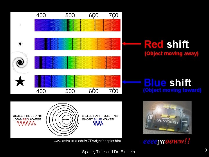 Red shift (Object moving away) Blue shift (Object moving toward) www. astro. ucla. edu/%7