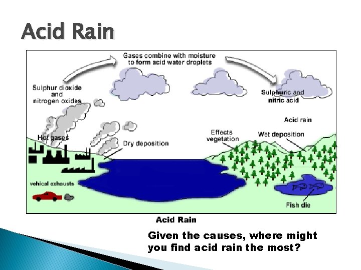 Acid Rain Given the causes, where might you find acid rain the most? 
