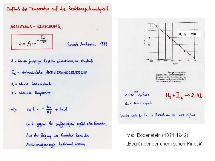 H 2 + I 2 = 2 HI Max Bodenstein (1871 -1942) „Begründer chemischen