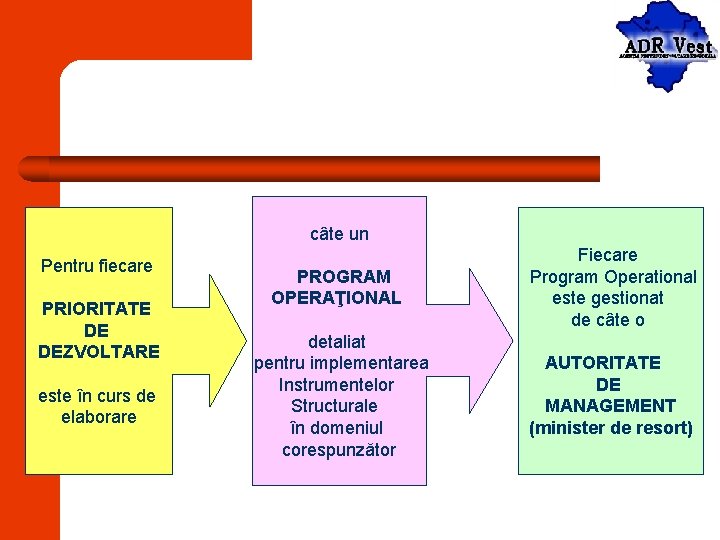 câte un Pentru fiecare PRIORITATE DE DEZVOLTARE este în curs de elaborare PROGRAM OPERAŢIONAL