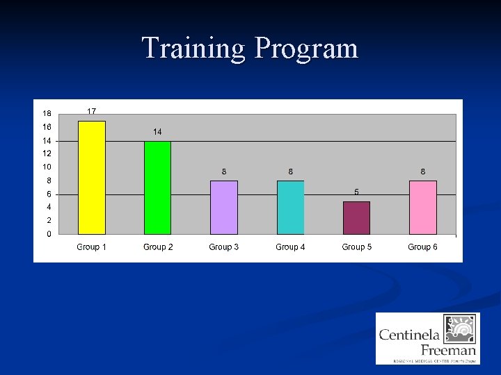 Training Program 
