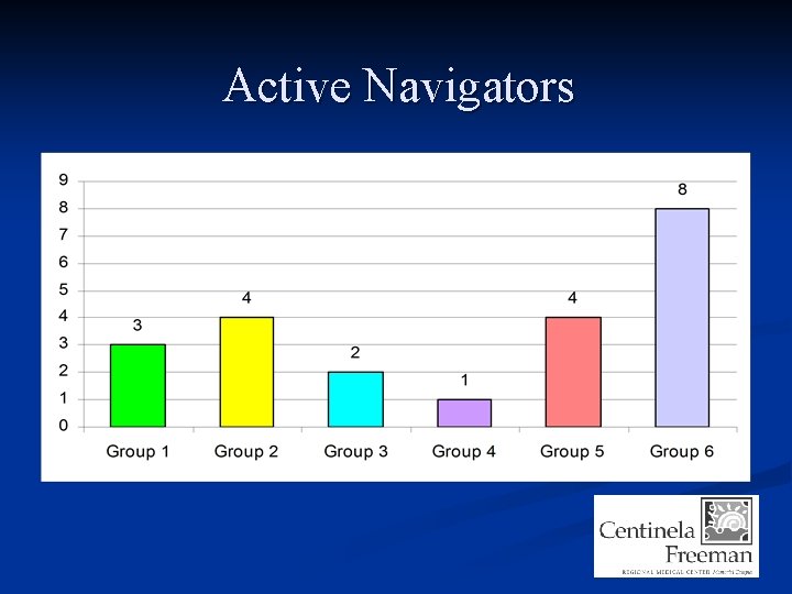 Active Navigators 