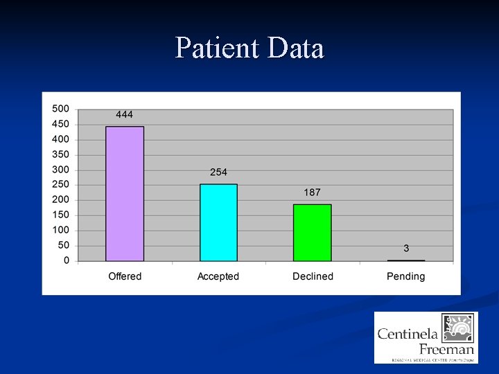 Patient Data 