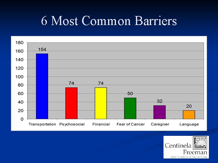 6 Most Common Barriers 