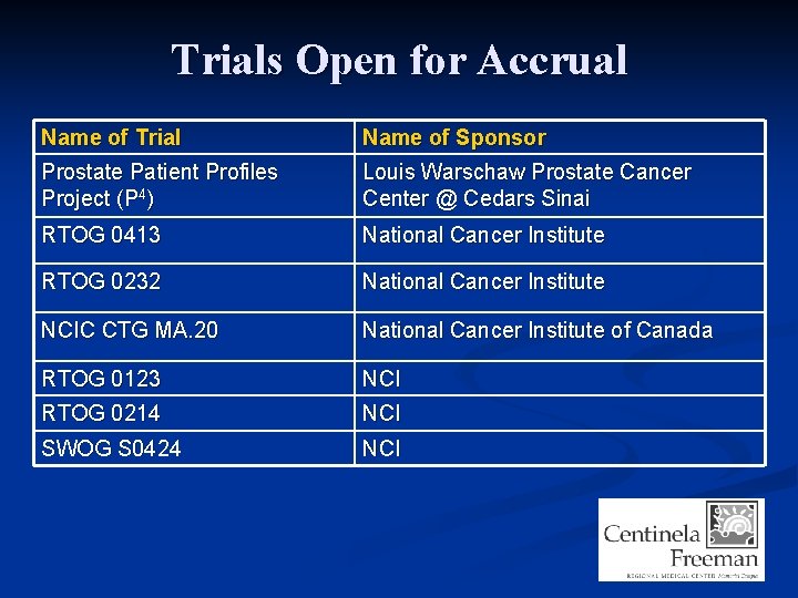 Trials Open for Accrual Name of Trial Name of Sponsor Prostate Patient Profiles Project