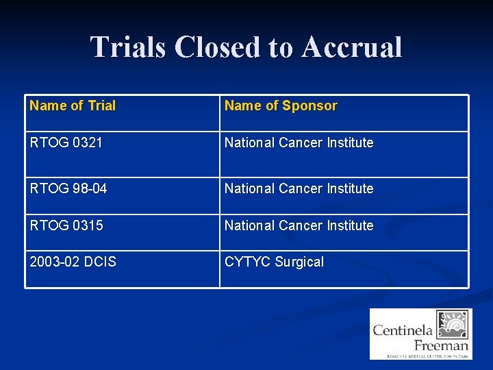 Trials Closed to Accrual Name of Trial Name of Sponsor RTOG 0321 National Cancer