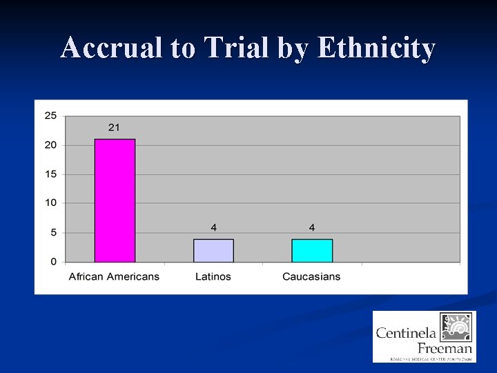 Accrual to Trial by Ethnicity 