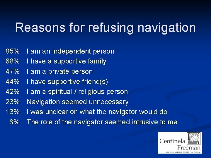 Reasons for refusing navigation 85% 68% 47% 44% 42% 23% 13% 8% I am